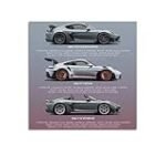 Comparaison des meilleures pièces détachées pour véhicules : le cas de la 718gt4