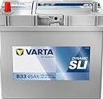 Comparaison des meilleures batteries pour Prius 2 : Trouvez la pièce détachée parfaite pour votre véhicule